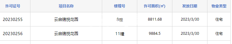 皖投·云启锦悦8#、11#楼预售证
