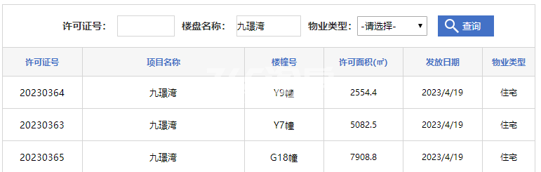 远大九璟湾G18#、Y7#、Y9#楼预售证